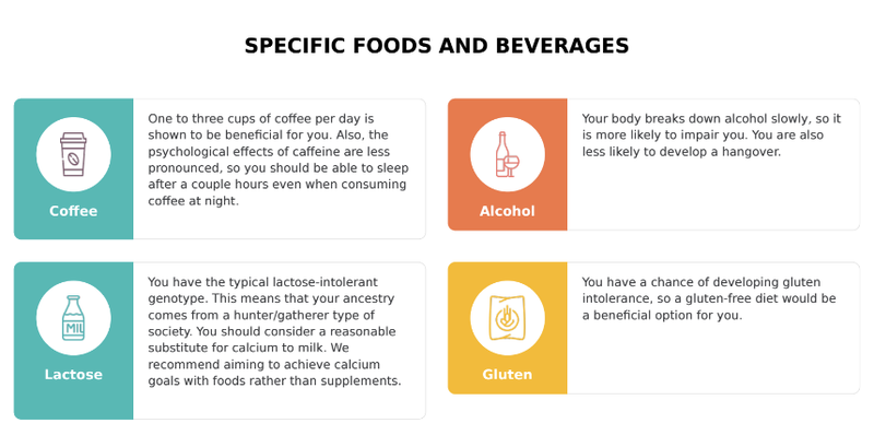 Image: A sample of a DNA Lifestyle Coach customer’s diet recommendations provided by a customer.